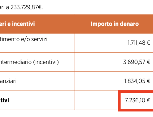 7.236 euro in un anno, senza fare un bonifico